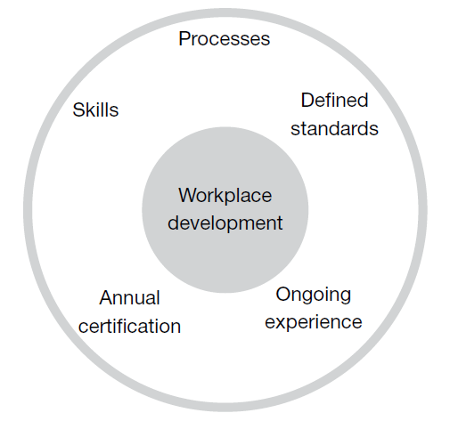 Workplace Development
