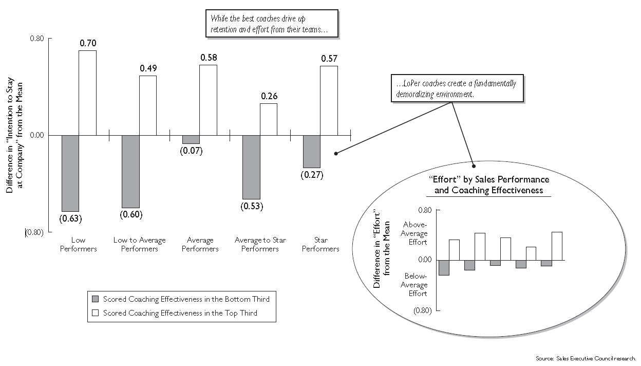 david brent effect chart