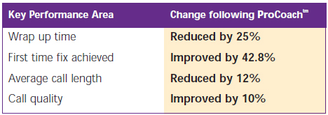 EDS Procoach Key Performance Area Indicators