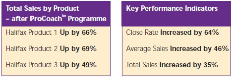 Halifax Procoach Key Performance Indicators Halifax Procoach Key Performance Indicators